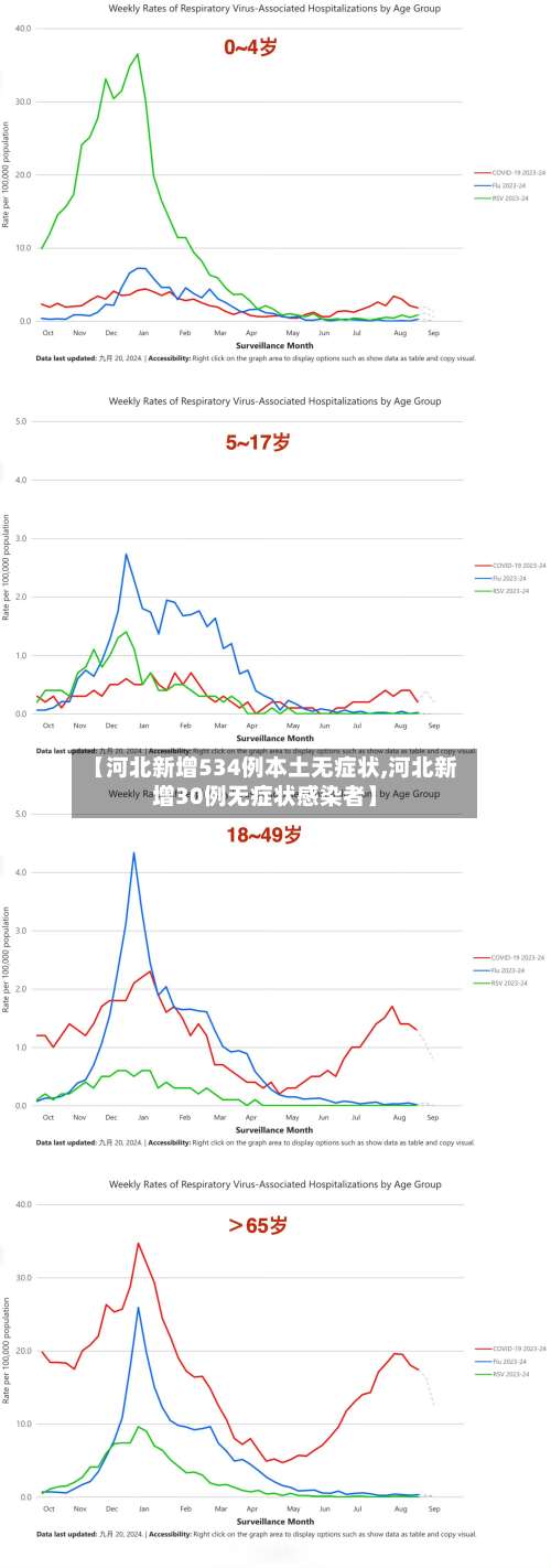 【河北新增534例本土无症状,河北新增30例无症状感染者】-第1张图片