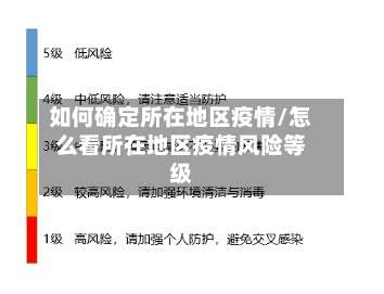 如何确定所在地区疫情/怎么看所在地区疫情风险等级-第3张图片