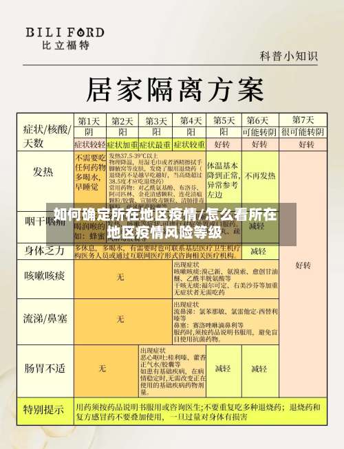 如何确定所在地区疫情/怎么看所在地区疫情风险等级-第1张图片