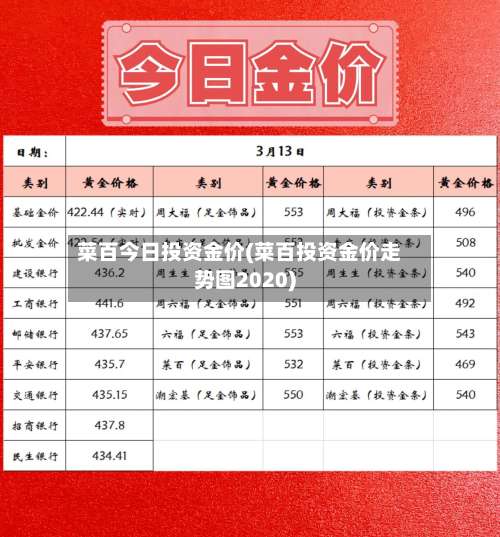 菜百今日投资金价(菜百投资金价走势图2020)-第1张图片