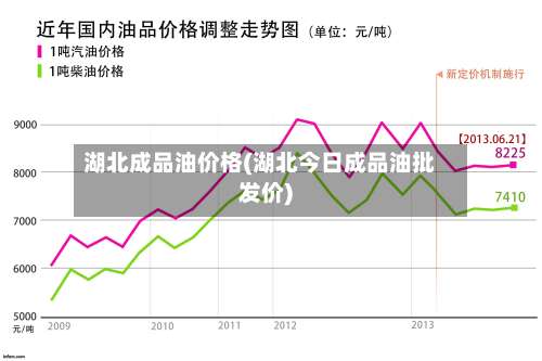 湖北成品油价格(湖北今日成品油批发价)-第1张图片