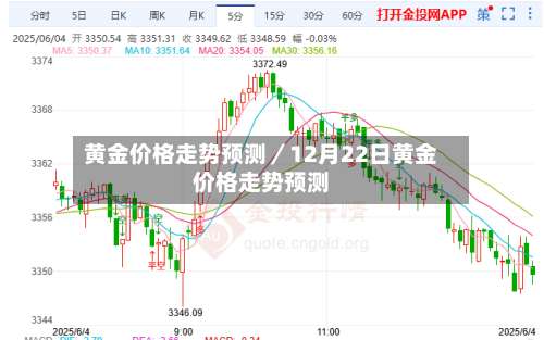 黄金价格走势预测／12月22日黄金价格走势预测-第3张图片