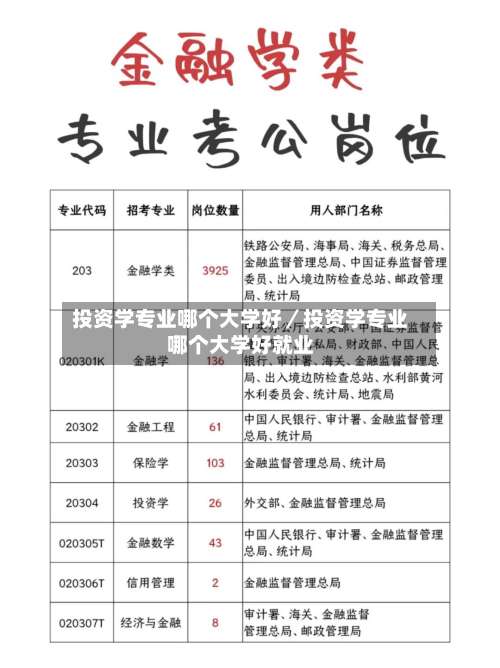投资学专业哪个大学好／投资学专业哪个大学好就业-第1张图片