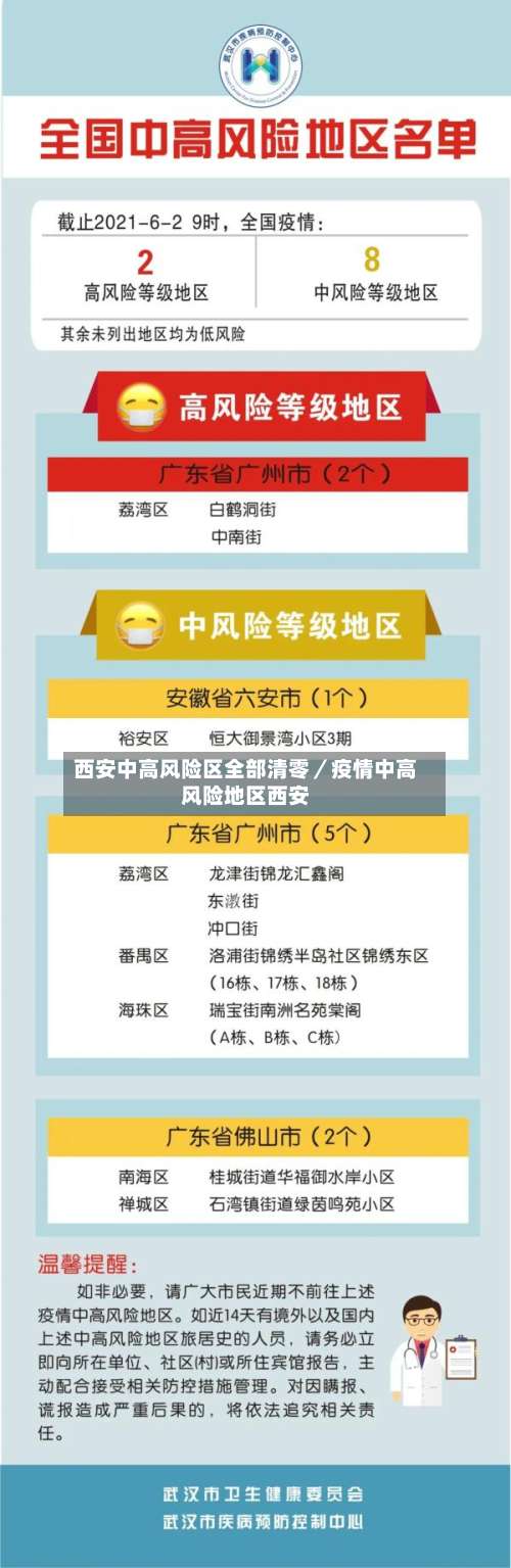 西安中高风险区全部清零／疫情中高风险地区西安-第1张图片