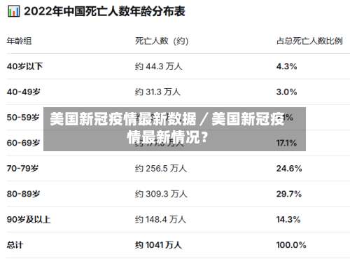 美国新冠疫情最新数据／美国新冠疫情最新情况？-第1张图片