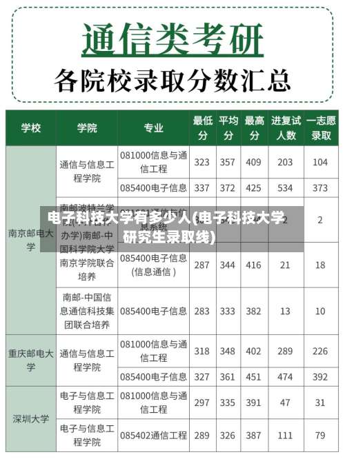 电子科技大学有多少人(电子科技大学研究生录取线)-第1张图片