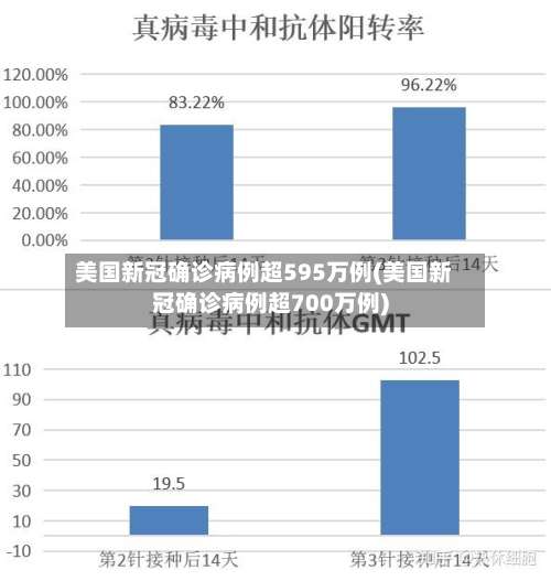 美国新冠确诊病例超595万例(美国新冠确诊病例超700万例)-第2张图片