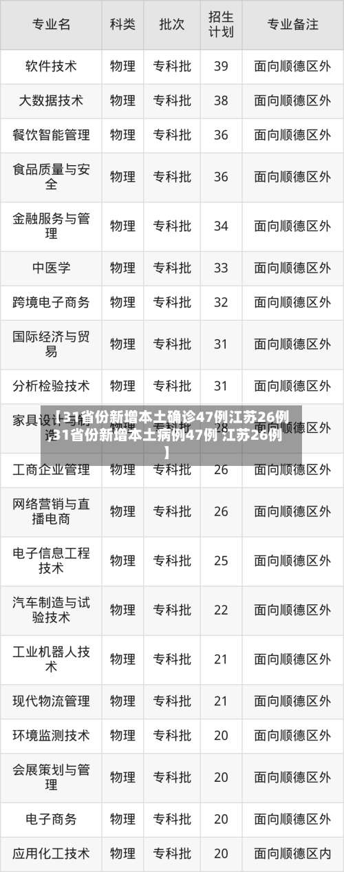 【31省份新增本土确诊47例江苏26例,31省份新增本土病例47例 江苏26例】-第1张图片