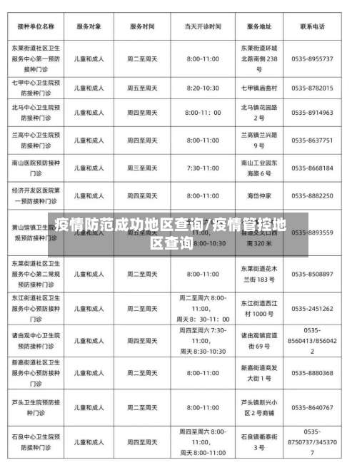 疫情防范成功地区查询/疫情管控地区查询-第1张图片