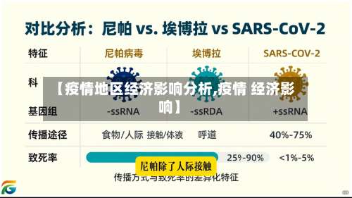 【疫情地区经济影响分析,疫情 经济影响】-第3张图片