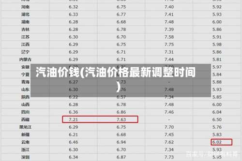 汽油价钱(汽油价格最新调整时间)-第1张图片