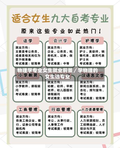 物理学专业女生就业前景／学物理的女生选专业-第1张图片