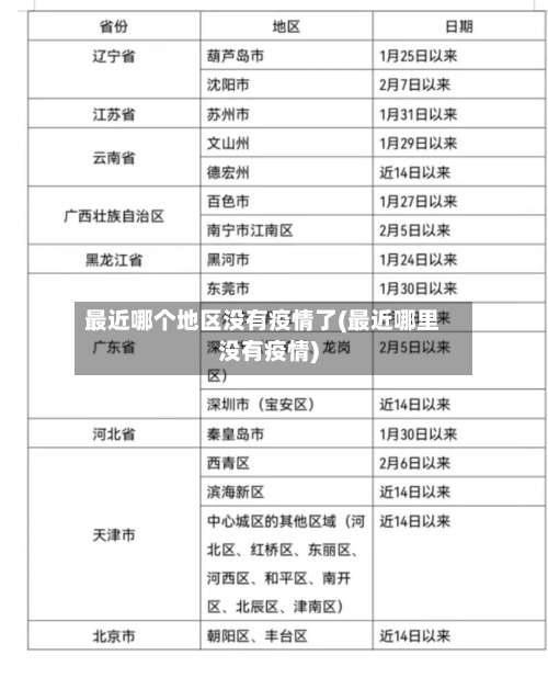 最近哪个地区没有疫情了(最近哪里没有疫情)-第1张图片