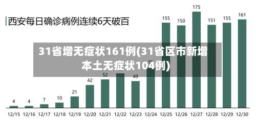 31省增无症状161例(31省区市新增本土无症状104例)-第1张图片