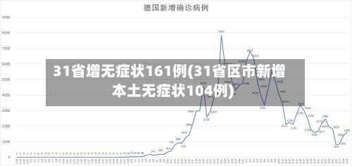 31省增无症状161例(31省区市新增本土无症状104例)-第2张图片