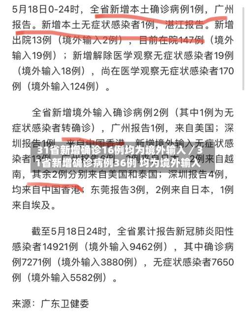 31省新增确诊16例均为境外输入／31省新增确诊病例36例 均为境外输入-第1张图片