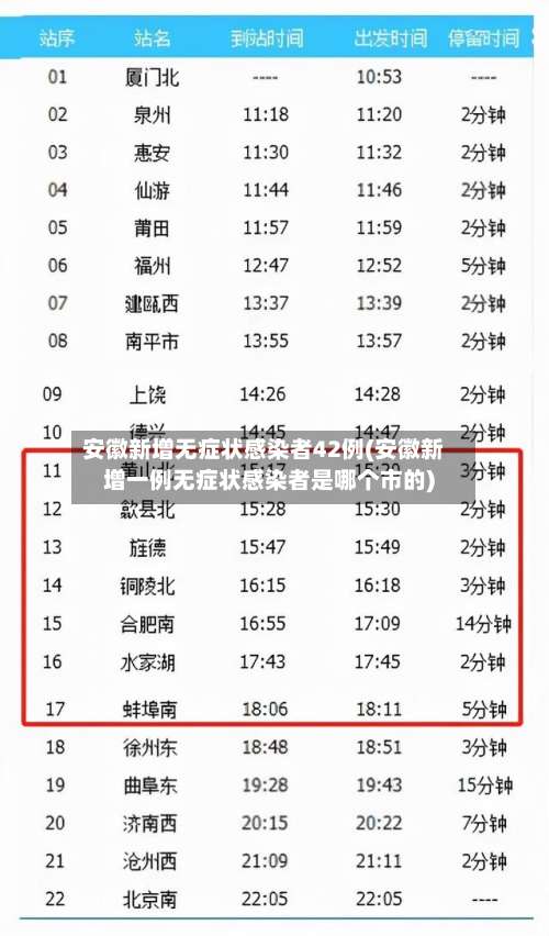 安徽新增无症状感染者42例(安徽新增一例无症状感染者是哪个市的)-第1张图片