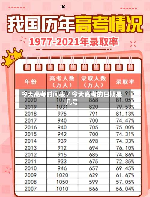 今天高考时间表／今天高考的日期是几号-第3张图片