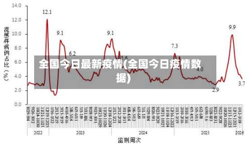 全国今日最新疫情(全国今日疫情数据)-第2张图片