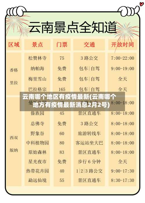 云南哪个地区有疫情最新(云南哪个地方有疫情最新消息2月2号)-第1张图片