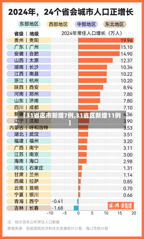【31省区市新增7例,31省区新增11例】-第2张图片