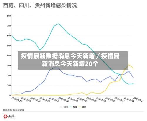 疫情最新数据消息今天新增／疫情最新消息今天新增20个-第2张图片