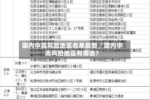国内中高风险地区名单最新／国内中高风险地区有哪些？-第3张图片
