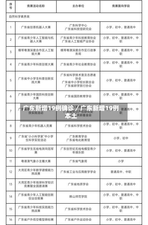 广东新增19例确诊／广东新增19例本土-第2张图片