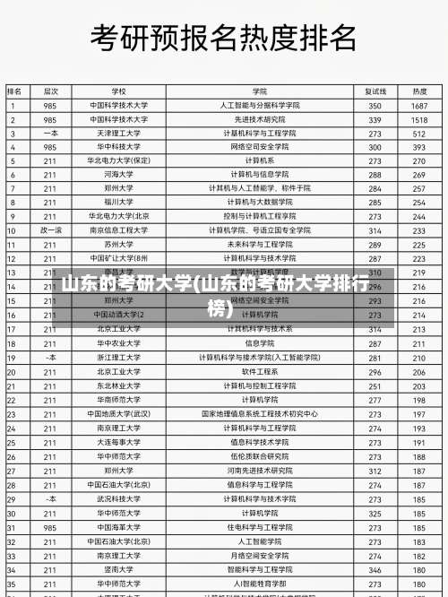 山东的考研大学(山东的考研大学排行榜)-第1张图片