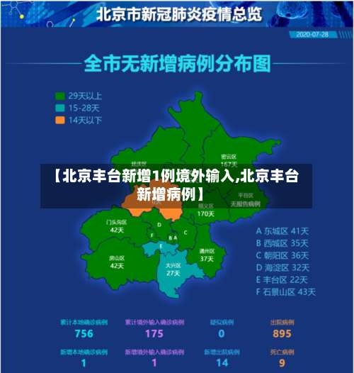 【北京丰台新增1例境外输入,北京丰台新增病例】-第1张图片
