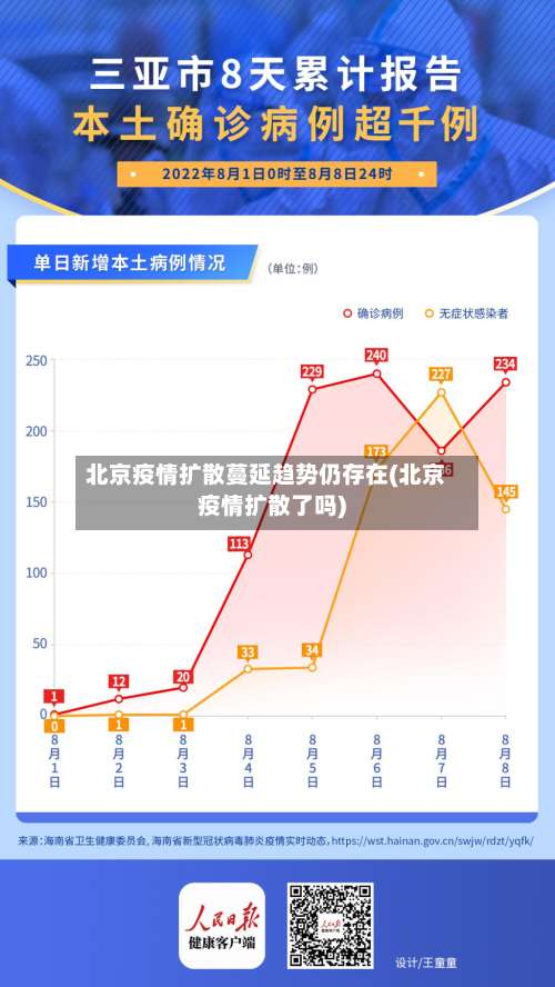 北京疫情扩散蔓延趋势仍存在(北京疫情扩散了吗)-第2张图片