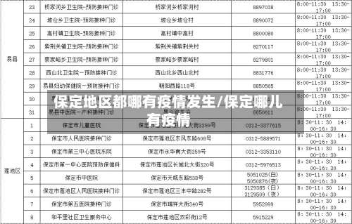 保定地区都哪有疫情发生/保定哪儿有疫情-第1张图片