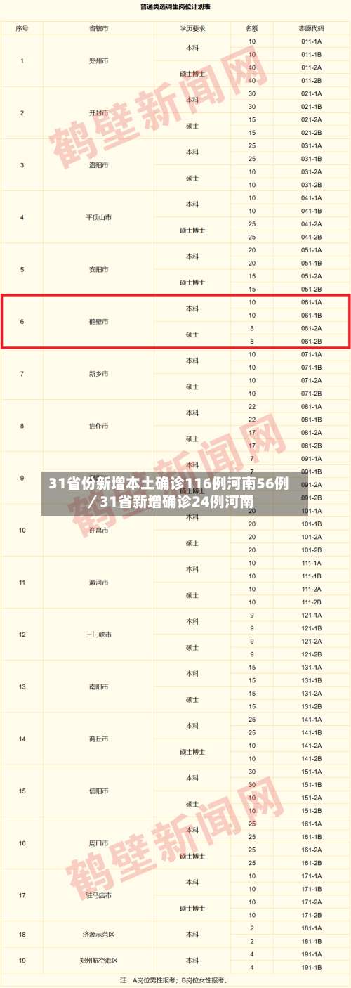 31省份新增本土确诊116例河南56例／31省新增确诊24例河南-第1张图片