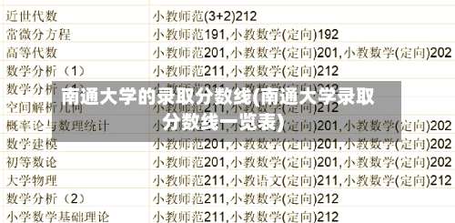 南通大学的录取分数线(南通大学录取分数线一览表)-第1张图片