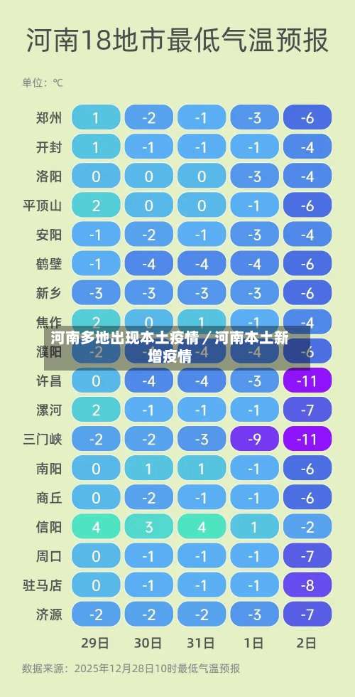 河南多地出现本土疫情／河南本土新增疫情-第2张图片