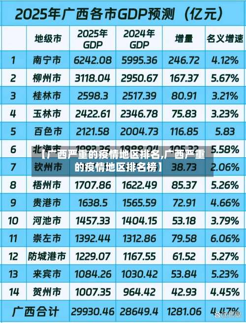 【广西严重的疫情地区排名,广西严重的疫情地区排名榜】-第1张图片