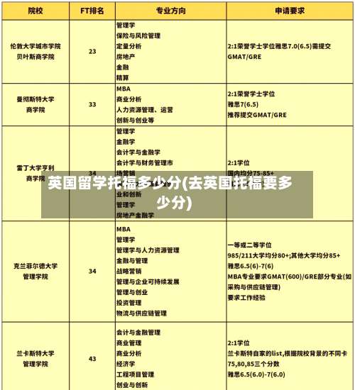 英国留学托福多少分(去英国托福要多少分)-第1张图片