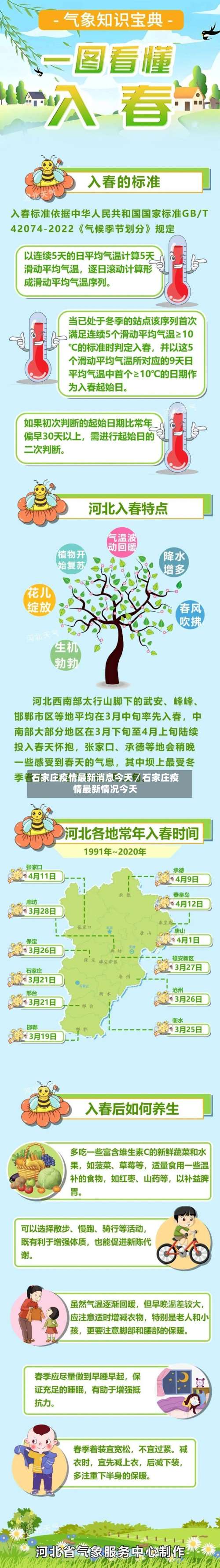 石家庄疫情最新消息今天／石家庄疫情最新情况今天-第2张图片