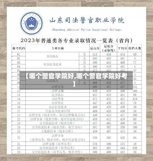 【哪个警官学院好,哪个警官学院好考】-第1张图片