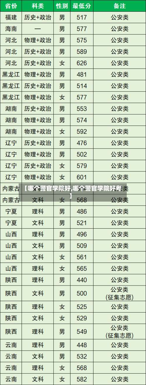 【哪个警官学院好,哪个警官学院好考】-第3张图片