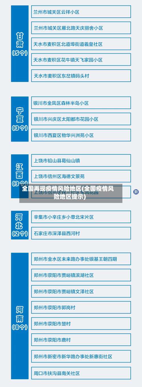 全国再现疫情风险地区(全国疫情风险地区提示)-第2张图片
