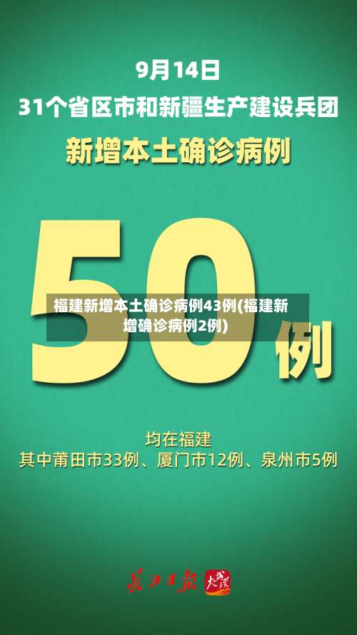 福建新增本土确诊病例43例(福建新增确诊病例2例)-第2张图片