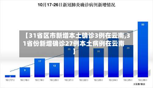 【31省区市新增本土确诊3例在云南,31省份新增确诊27例本土病例在云南】-第1张图片