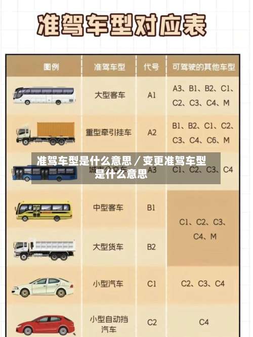 准驾车型是什么意思／变更准驾车型是什么意思-第3张图片