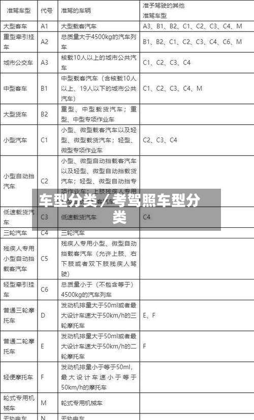 车型分类／考驾照车型分类-第2张图片