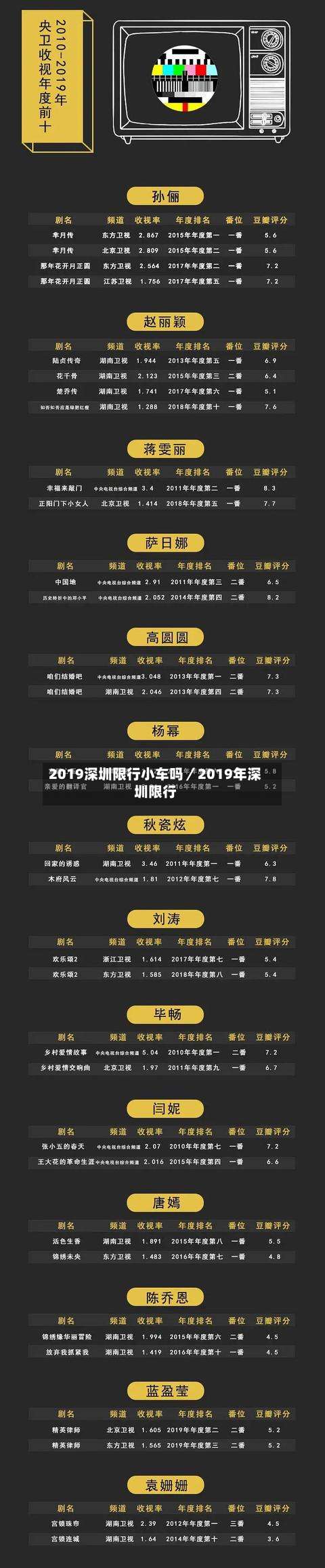 2019深圳限行小车吗／2019年深圳限行-第2张图片