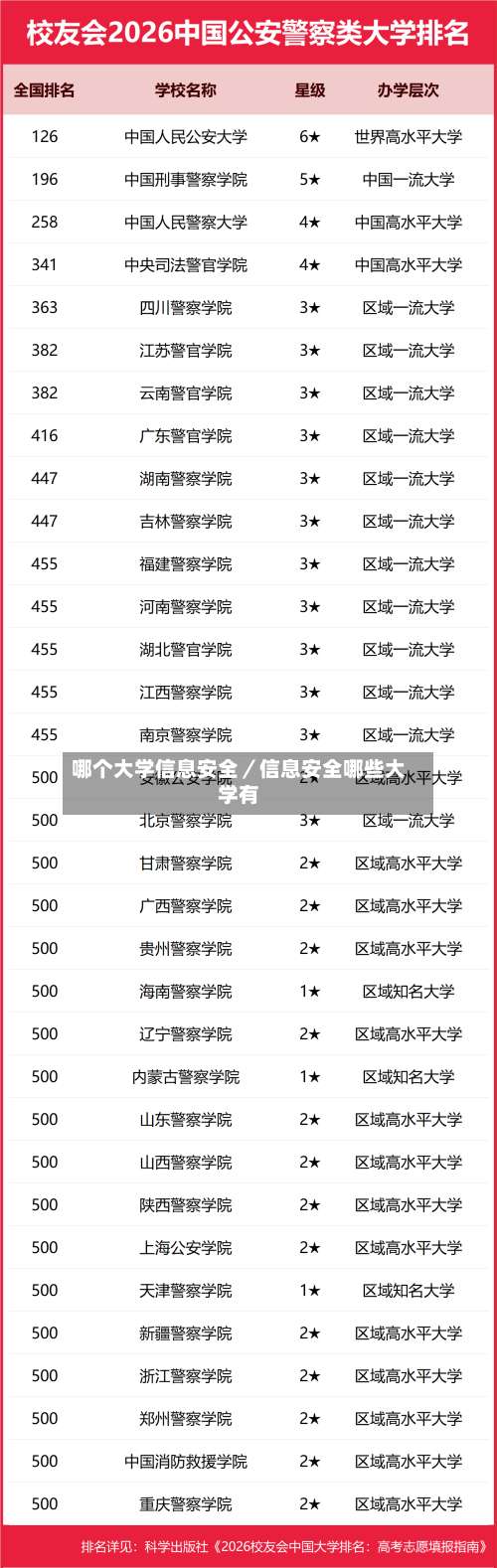 哪个大学信息安全／信息安全哪些大学有-第1张图片