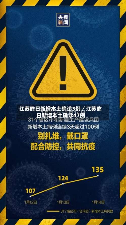 江苏昨日新增本土确诊3例／江苏昨日新增本土确诊47例-第1张图片