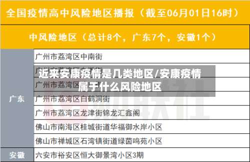 近来安康疫情是几类地区/安康疫情属于什么风险地区-第1张图片