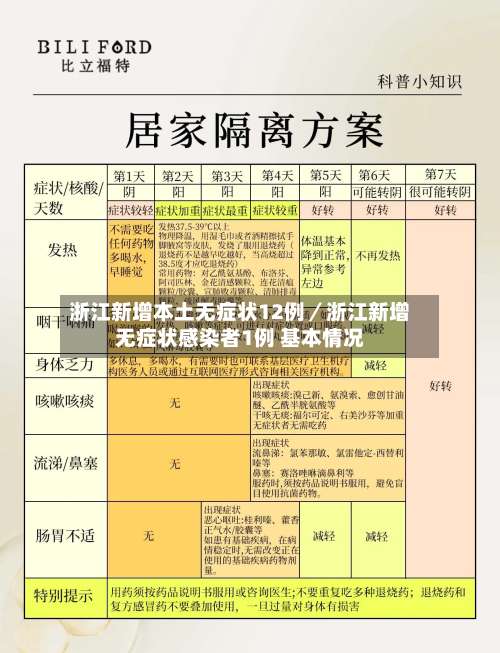 浙江新增本土无症状12例／浙江新增无症状感染者1例 基本情况-第1张图片
